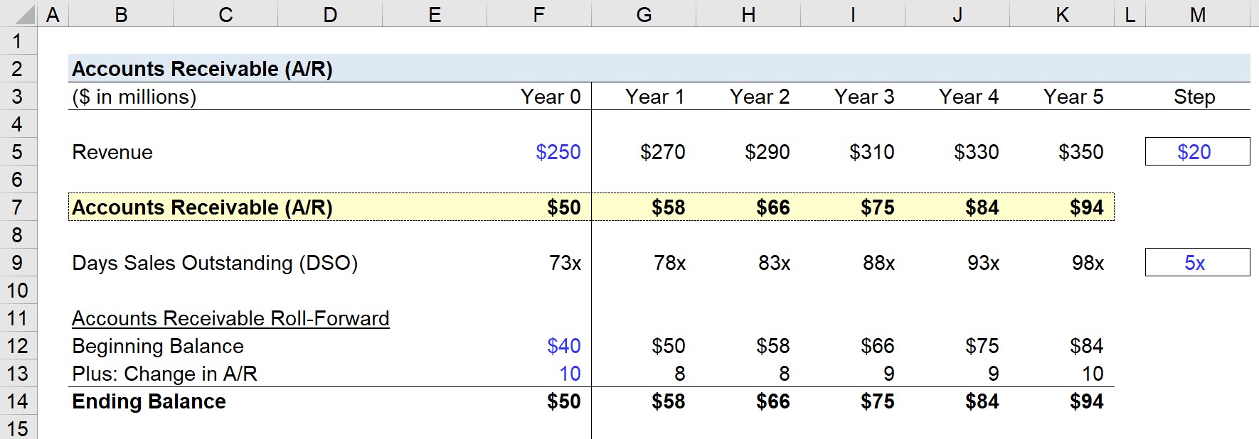accounting for receivables