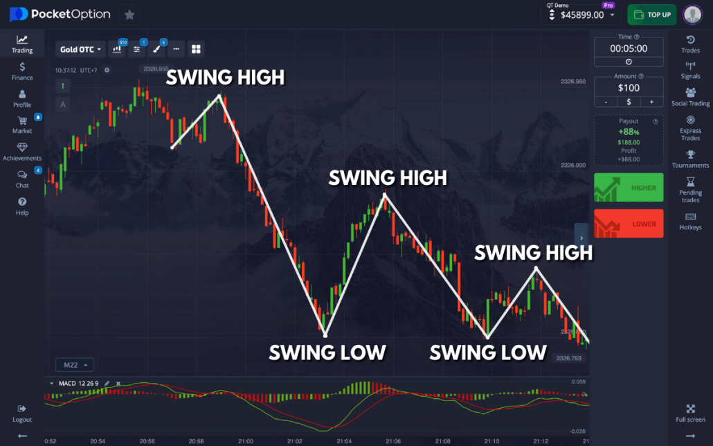 Mastering the Future Pocket Option Trading