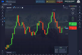 Successful Strategies for Pocket Option Traders